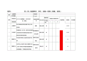 附件1 危（风）险源辨识、评价、控制一览表（房建、安装）2021.docx