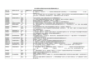 金乡县青年志愿者协会2015年度志愿服务时数公示.docx