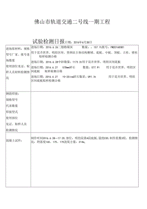 佛山地铁日报6.28.docx