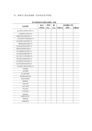 复件 灌南城东集中区资料清单170213.docx