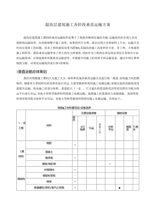 超高层建筑施工各阶段垂直运输方案.docx