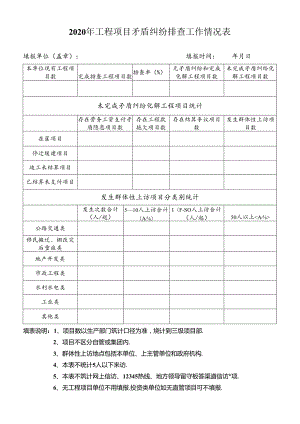 附件2：2020年工程项目矛盾纠纷排查工作情况表.docx