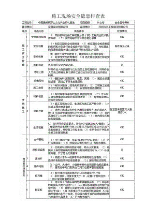 中国惠州罗浮山文化产业孵化基地--施工现场安全隐患排查表.docx