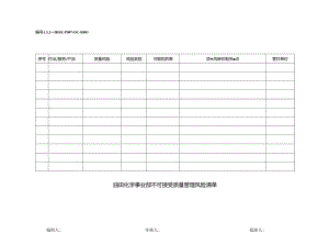 L3.2-QHSE-P007-OC-R001 不可接受质量管理风险清单.docx