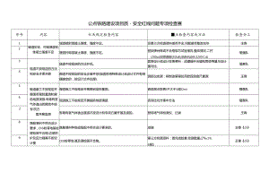 中铁六局铁路建设项目红线问题专项检查表(一组）.docx