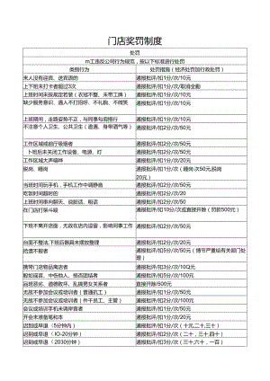 门店奖罚制度.docx