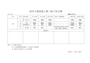 3.9葑亭大道改造工程三标工区日报.docx