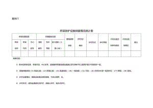 附件1桥梁防护设施排查情况统计表.docx