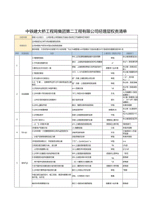附件4：二公司经理层权责清单.docx