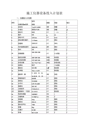 施工仪器设备投入计划表.docx