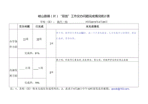 交办问题完成情况统计表.docx