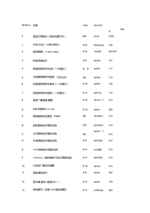 日立MCA09 ANN mode资料带故障码.docx