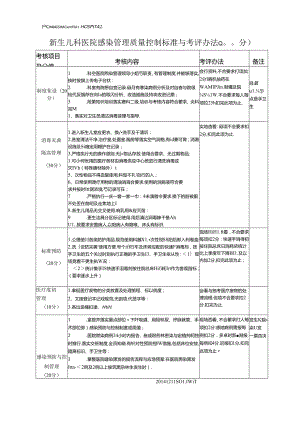 新生儿科医院感染管理质量控制标准考评方法.docx