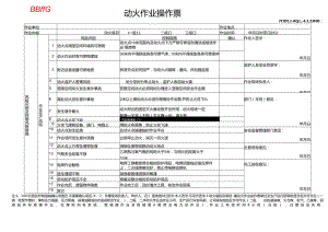 JYJDLL-AQJL-4.2.23动火作业操作票最新 .docx