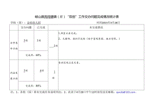 金桔幼儿园“双创”工作交办问题完成情况统计表.docx