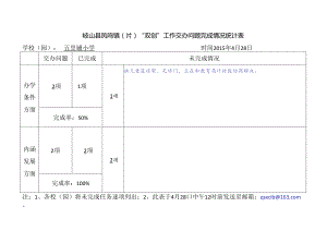 五里铺小学交办问题完成情况统计表.docx