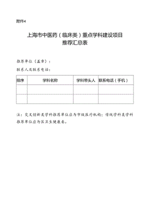 上海市中医药（临床类）重点学科建设项目推荐汇总表.docx