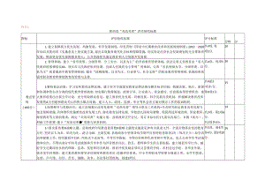 双高双普2014年4月28日修订稿.docx