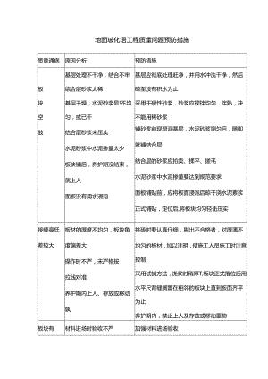 地面玻化砖工程质量问题预防措施.docx