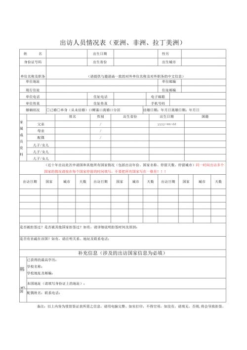 出访人员情况表（亚洲、非洲、拉丁美洲）.docx