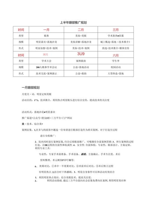 医美整形眼部项目上半年营销推广规划.docx