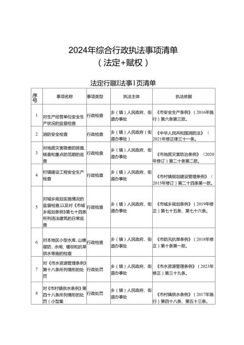 2024年综合行政执法事项清单.docx