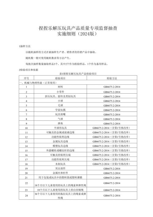 捏捏乐解压玩具产品质量专项监督抽查实施细则.docx