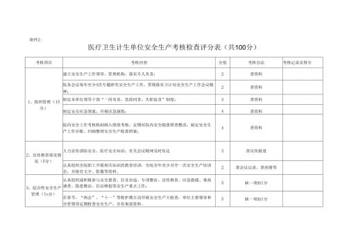 医疗卫生计生单位安全生产考核检查评分表.docx