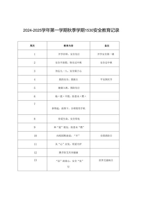 2024-2025学年第一学期秋季学期1530安全教育记录.docx