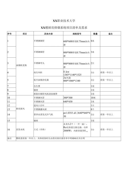 XX职业技术大学XX楼厨房排烟系统项目报价单（2024年）.docx