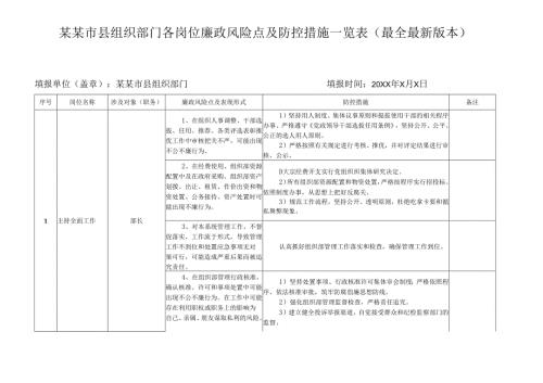 某某市县组织部门各岗位廉政风险点及防控措施一览表（最全最新版本）.docx