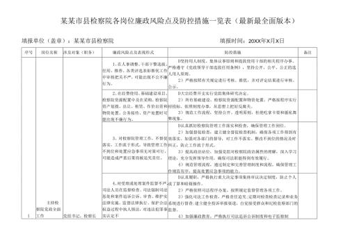 某某市县检察院各岗位廉政风险点及防控措施一览表（最新最全面版本）.docx