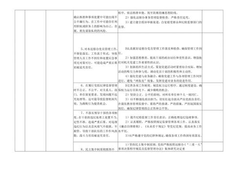 某某市县巡察工作领导小组办公室各岗位廉政风险点及防控措施一览表（最全最新版本）.docx