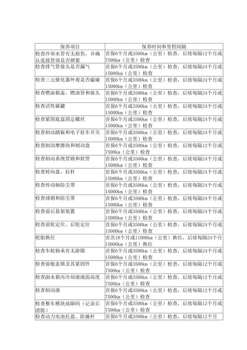 发动机、车辆保养服务周期计划表.docx