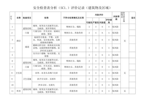 安全检查表分析（SCL）评价记录（建筑物及区域）.docx