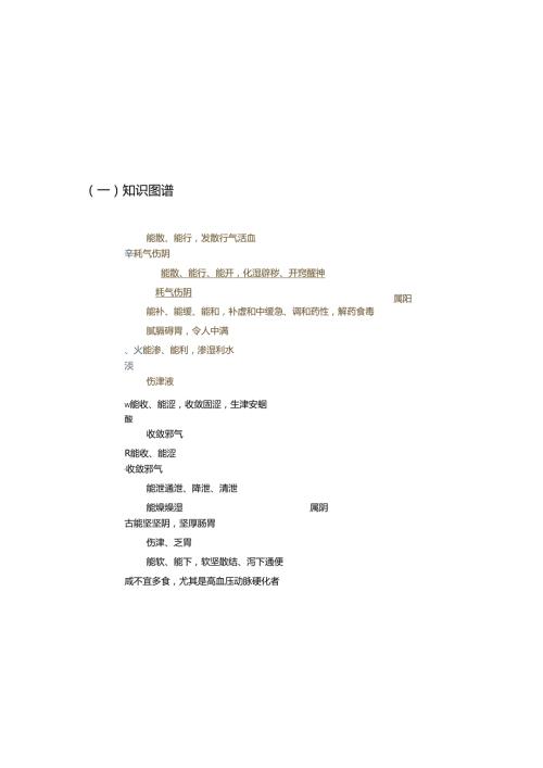 思维导图执业药师中药学专业知识一.docx