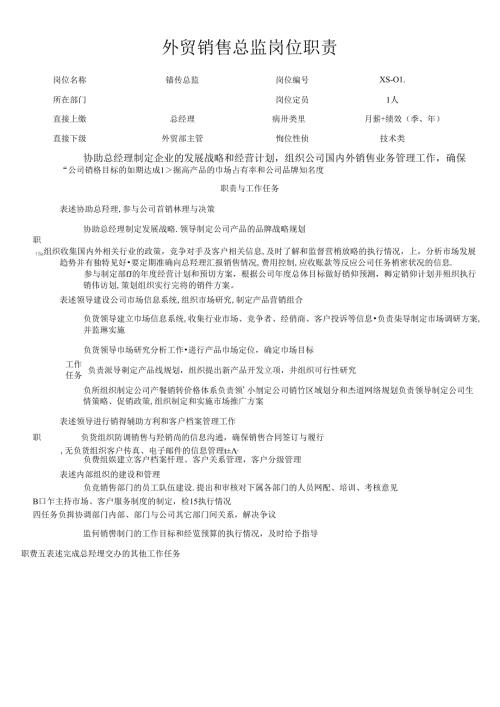 外贸出口类公司各层级销售岗位职责说明.docx