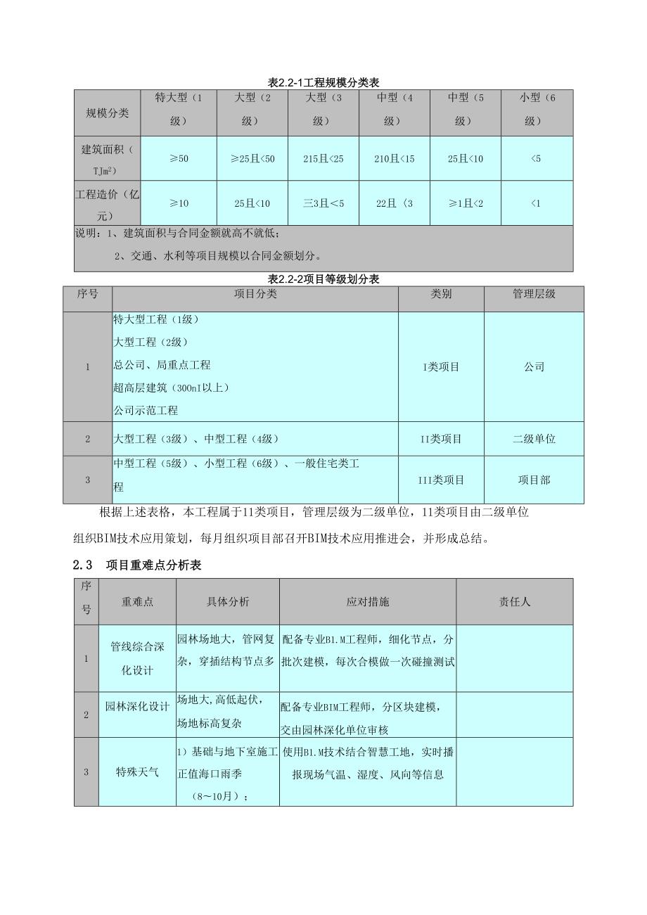 项目施工总承包BIM实施专项方案.docx_第3页