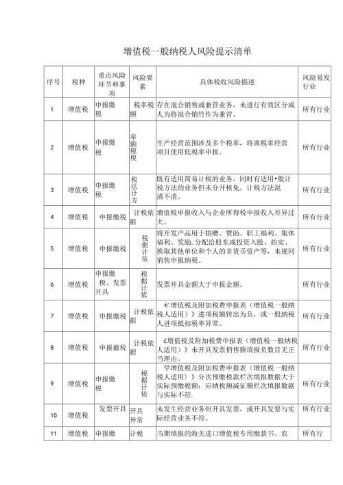 增值税一般纳税人风险提示清单.docx