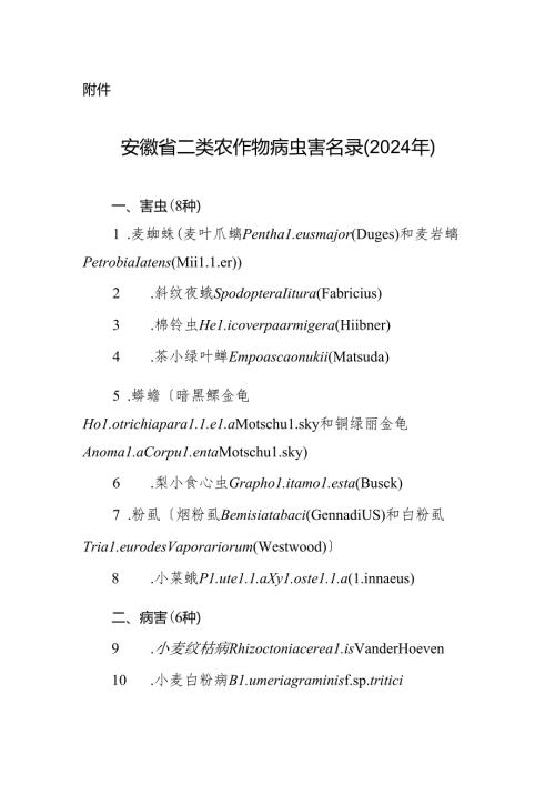 《安徽省二类农作物病虫害名录（2024年）》.docx