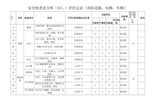 安全检查表分析（SCL）评价记录（消防设施、电梯、车辆）.docx