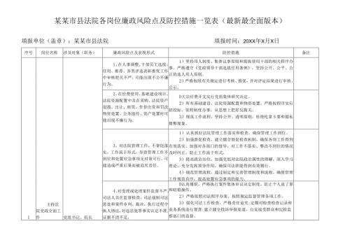 某某市县法院各岗位廉政风险点及防控措施一览表（最新最全面版本）.docx