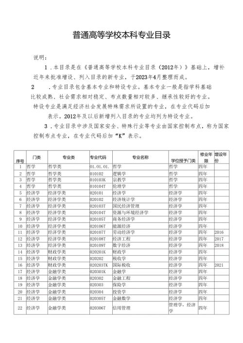 普通高等学校本科专业目录（2023年4月版）.docx