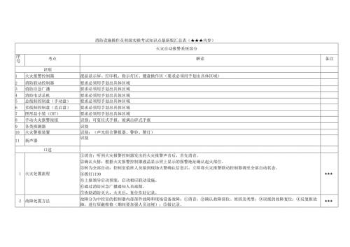 消防设施操作员初级实操考试知识点最新版汇总.docx