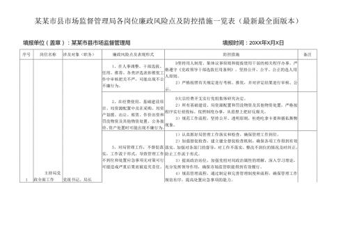 某某市县市场监督管理局各岗位廉政风险点及防控措施一览表（最新最全面版本）.docx