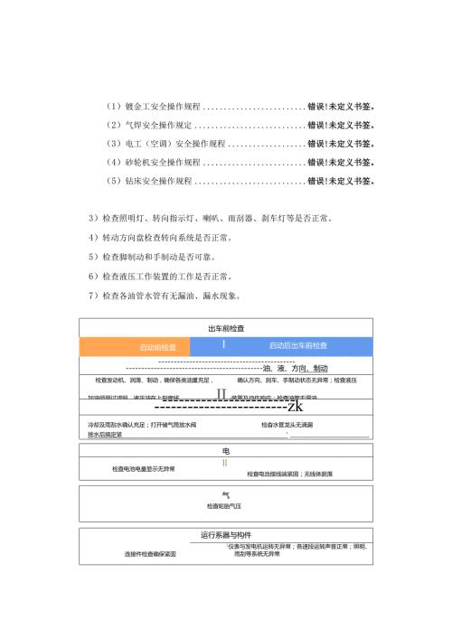 汽车车辆维修服务方案.docx