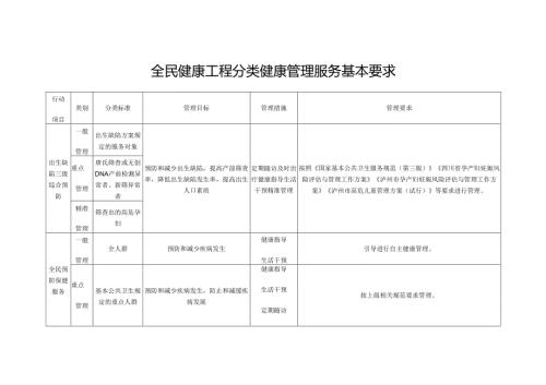 全民健康工程分类健康管理服务基本要求.docx