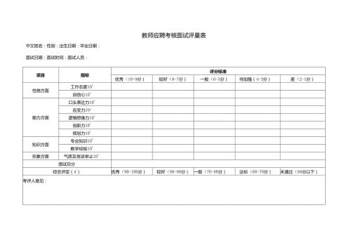 12-教师应聘考核 面试评量表.docx