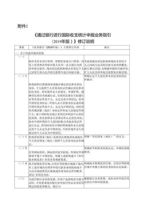《通过银行进行国际收支统计申报业务指引（2019年版）》修订说明.docx