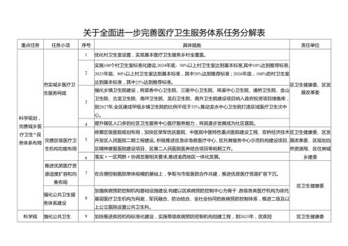 关于全面进一步完善医疗卫生服务体系任务分解表.docx